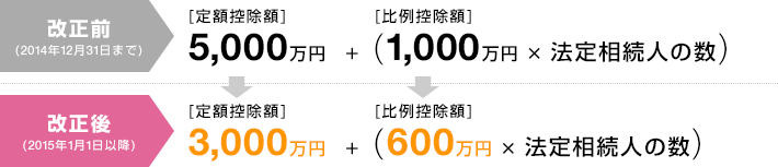 (2014ǯ1231ޤ)[۹]5,000+[㹵](1,000 × ˡ³ͤο) (2015ǯ11ʹ)[۹]3,000+[㹵](600 × ˡ³ͤο)