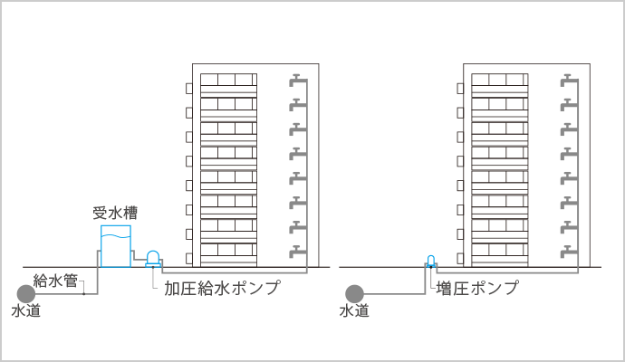 給水管 排水管改修工事 マンション修繕工事 大京穴吹建設